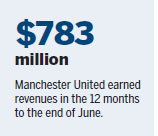 United lifted by record revenues