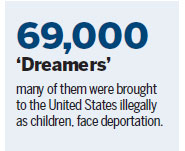 Trump links border wall and green card overhaul to DACA