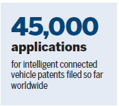 Intelligent connected vehicles motor into fast lane of patents