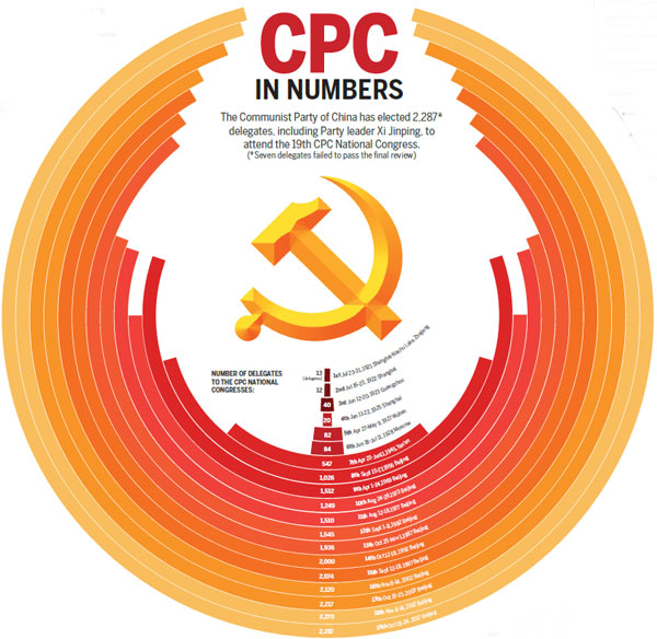 Cpc In Numbers