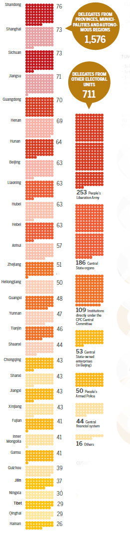 Cpc In Numbers