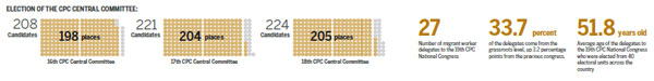 Cpc In Numbers