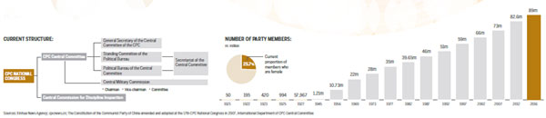 Cpc In Numbers