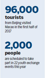 Closer Beijing-Macao links are celebrated at key trade event
