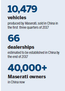 China becomes Maserati's largest market with Levante contribution