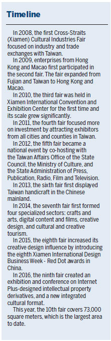 Fujian cultural industries fair boosts cross-Straits integration