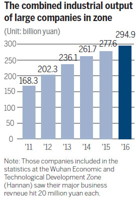 Key industries propel area to intelligent manufacturing future