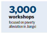 Rural workshops provide jobs for the poor