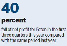 Foton plans to put Borgward up for sale