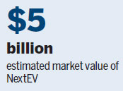 Investments helps internet startup NextEV kick off mass production