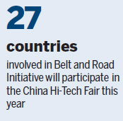 More Belt and Road countries participate in China Hi-Tech Fair 2017 in Shenzhen