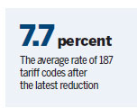 Tariffs on consumer goods to fall