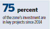 Raft of innovative pilot policies improve investment, incentive models