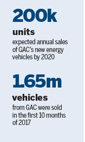 GAC Group shows Chinese carmakers are at forefront of mobility