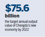 Chengdu An Ideal New Economy Hub