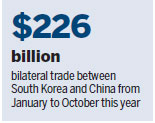 Experts bullish on trade, ties