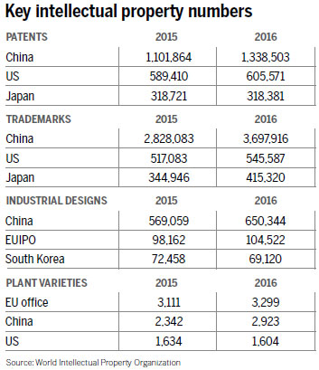 Record highs reflect surging China demand