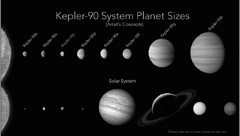 AI finds solar system with 8 planets like ours