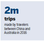 Bullish long-term tourism picture predicted by experts