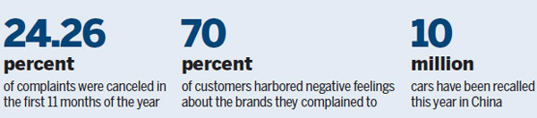 Manufacturers raise the bar, responding to complaints