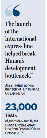 City's rail link to Europe gives exports a boost