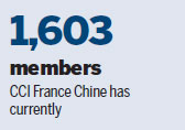 Pro-innovation environment boosts French business confidence in China