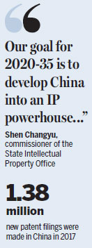 SIPO: Invention patent applications surge in 2017