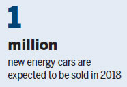 World auto industry set to descend on Shanghai for annual trade expo