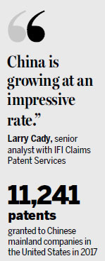 Mainland cracks the big time in US patents