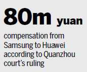 Shenzhen court rules in favor of Huawei over rival Samsung