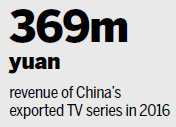Chinese TV boldly goes exploring new markets