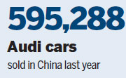 Audi still top in premium sector