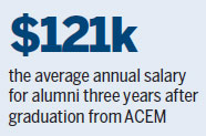 ACEM's MBAs rated 34th globally in latest Financial Times rankings