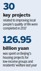 Infrastructure, environment benefit from rising spending