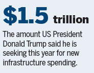 Trump warns of migrant peril, touts tax overhaul