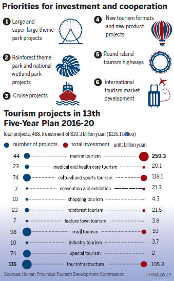 BEAUTIFUL HAINAN CHASES OUTSIDE EXCELLENCE TO GO GLOBAL