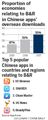 App developers get a boost from B