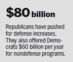 Trillion-dollar budget deficits is making comeback