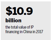 New modes of financing regarded as key to SMEs