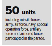 Pyongyang marks army founding with mass parade
