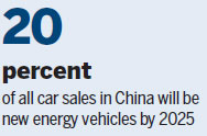 Dongfeng Motor sets sights on being top electric car maker
