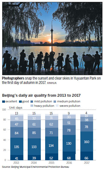 Air quality improvement drive paying of in the capital