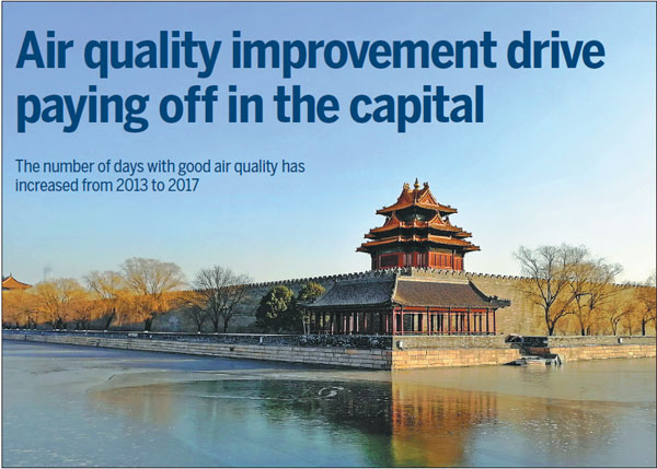 Air quality improvement drive paying of in the capital