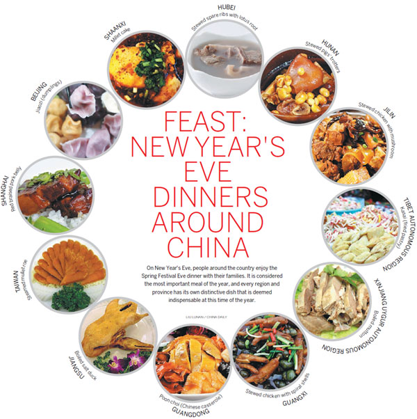 chinese new year food why