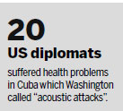 US govt urged to mend relations with Cuba