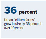 Goats and veggies crop up in urban Tokyo
