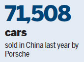 Porsche optimistic on Chinese market development in 2018