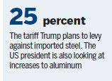 Tariff plan raises trade tactic from the past