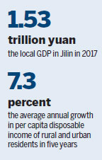 Past 5 years' work lays foundation for a well-off society