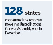 US leader dangles possible Jerusalem visit